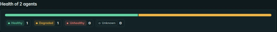 Health bar: healthy 1, degraded 1, unhealthy 0, unknown 0